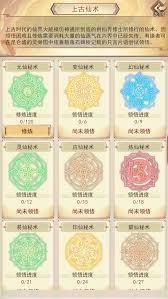凡人传说灵缈园怎么玩