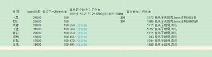 这就是江湖赤练腿如何五逆转