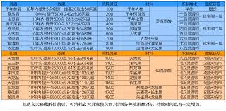 凡人传说攻略最新更新内容详解