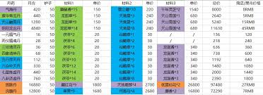 这就是江湖新手一个月快速成长经验