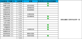 这就是江湖中后期T0职业:剑