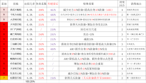 这就是江湖棍过横渊？棍玩家必看攻略