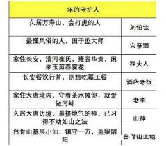 大话西游vip价格表是多少