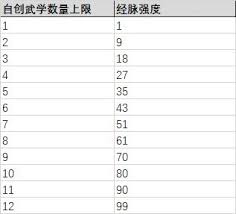 这就是江湖卡唐门三尸弟子练度如何提升