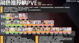 胜利女神新的希望SSR自选怎么选
