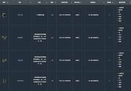 莱恩岛生存指南附魔系统怎么玩