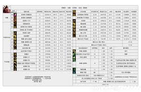 DNF重力之泉版本剑魔输出数据是多少