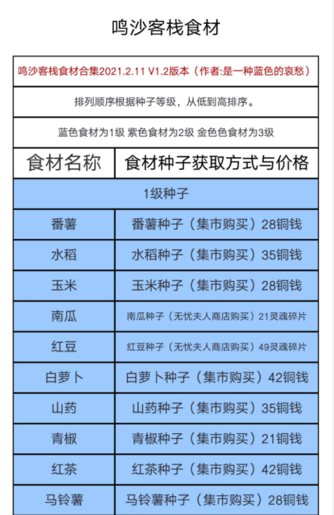 鸣沙客栈中食材都有哪些