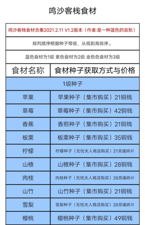 鸣沙客栈中食材都有哪些