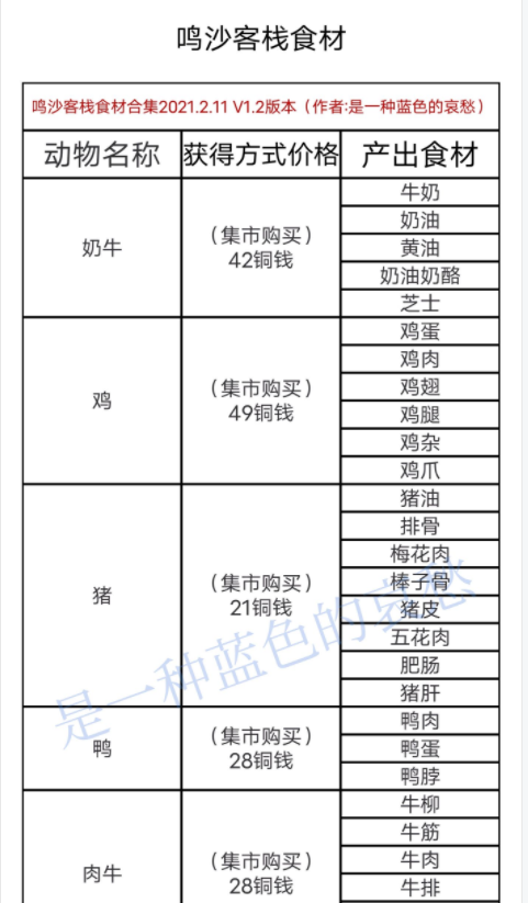 鸣沙客栈中食材都有哪些