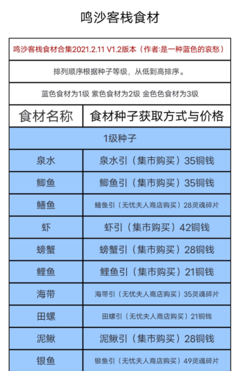 鸣沙客栈中食材都有哪些