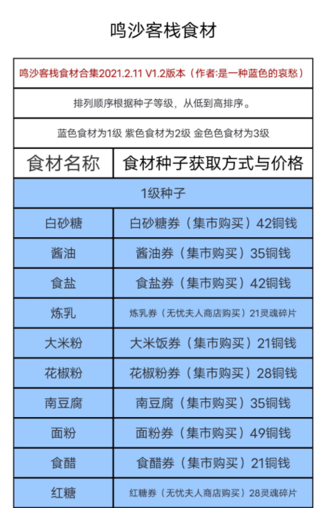 鸣沙客栈中食材都有哪些