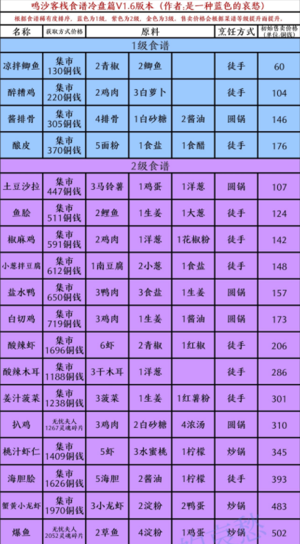 鸣沙客栈中食谱都有哪些