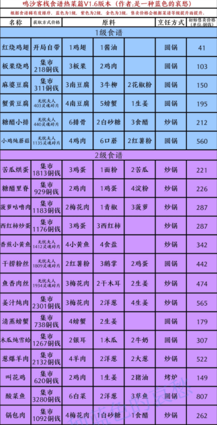 鸣沙客栈中食谱都有哪些