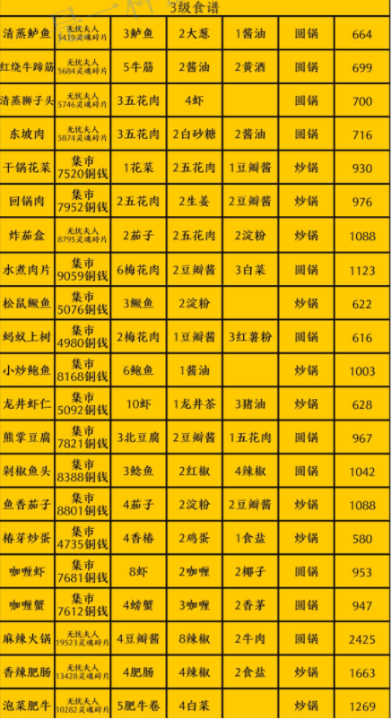 鸣沙客栈中食谱都有哪些