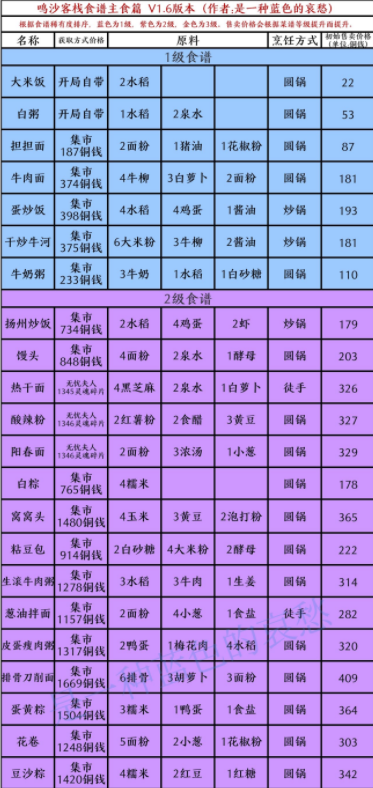 鸣沙客栈中食谱都有哪些