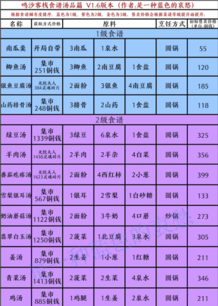 鸣沙客栈中食谱都有哪些