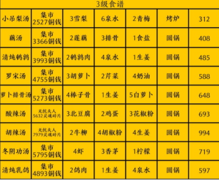 鸣沙客栈中食谱都有哪些