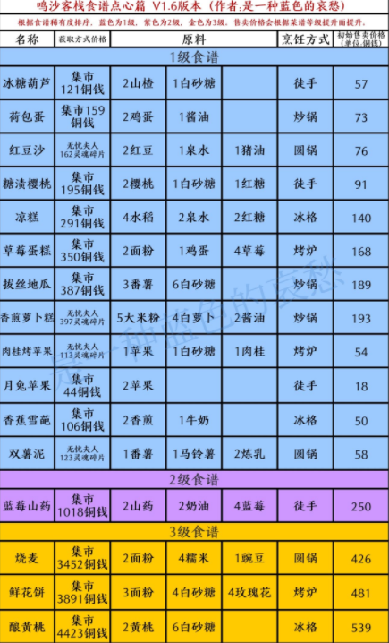 鸣沙客栈中食谱都有哪些