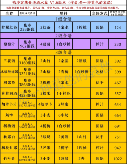 鸣沙客栈中食谱都有哪些