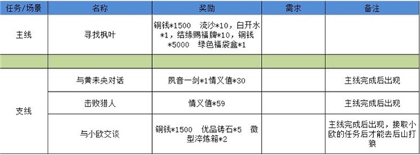 江湖悠悠狐仙庙最全攻略