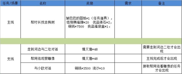 江湖悠悠狐仙庙最全攻略