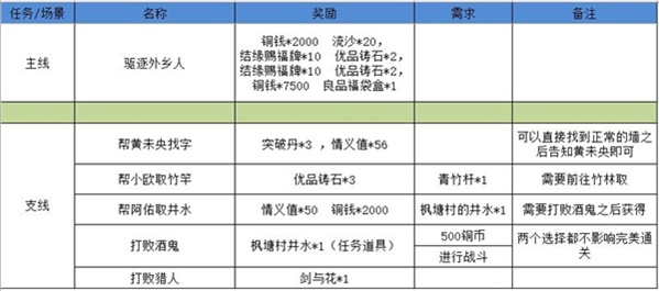 江湖悠悠狐仙庙最全攻略