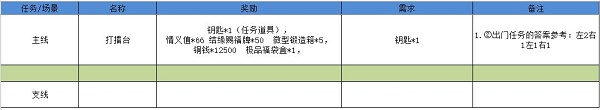 江湖悠悠雾罩此江龙鳞阁通关攻略