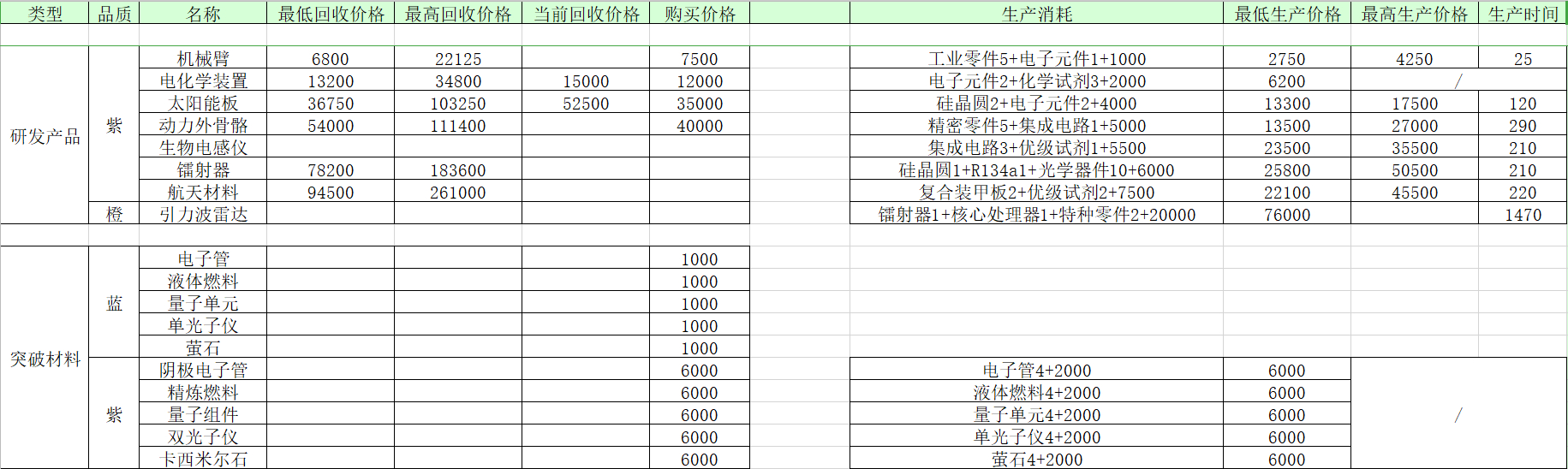 魂器学院有关材料如何制作？魂器学院有关材料制作回收机制详解