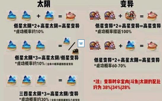 阴阳师结界卡合成心得分享