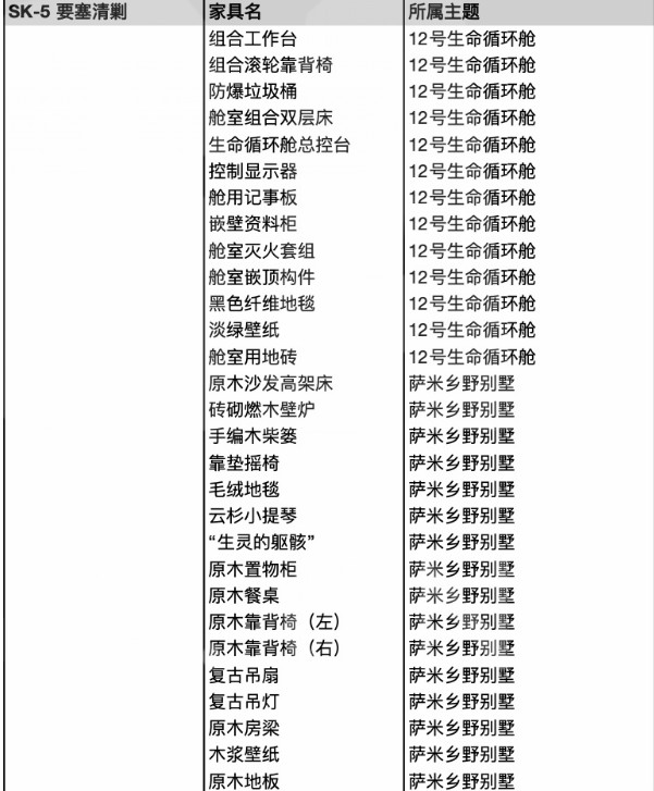 明日方舟sk5和sk4哪个钱比较多