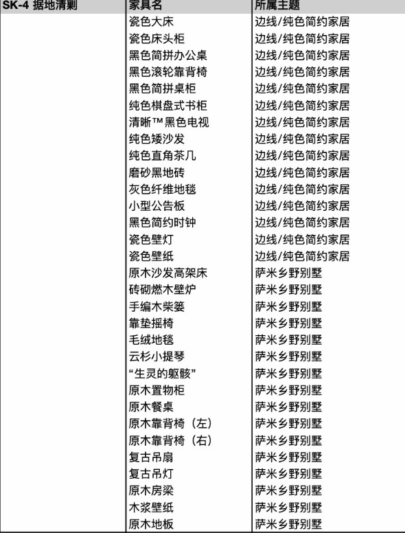 明日方舟sk5和sk4哪个钱比较多