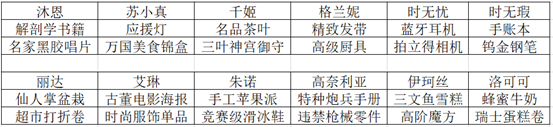 双生视界角色怎么养成比较好？