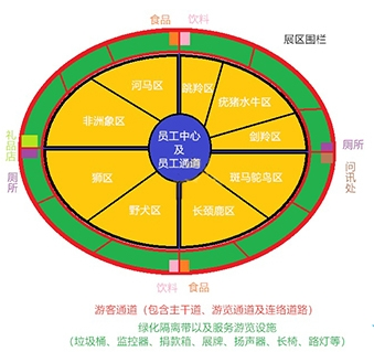 动物园之星园区该怎么规划 园区规划模板分享