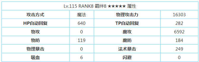 公主连接露角色有什么技能属性？