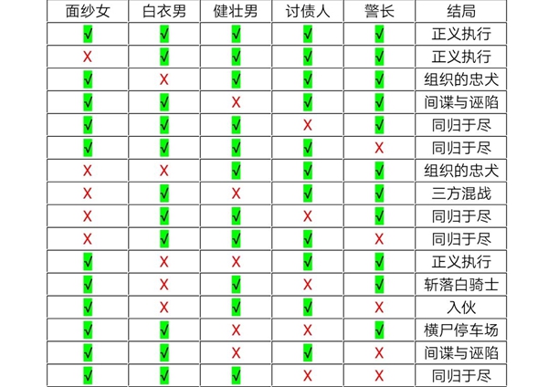 十三号修理店主线怎么过关