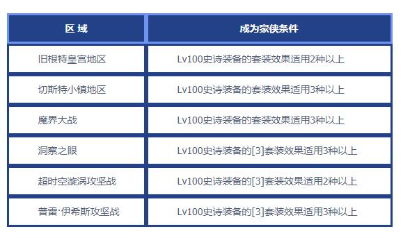 DNF侠客行第一季活动怎么玩