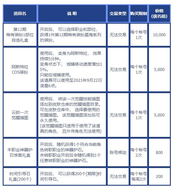 DNF侠客行第一季活动怎么玩