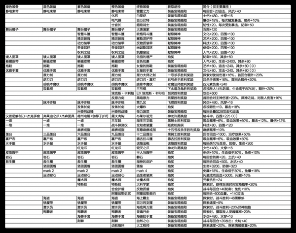 最强蜗牛中装备属性怎么样